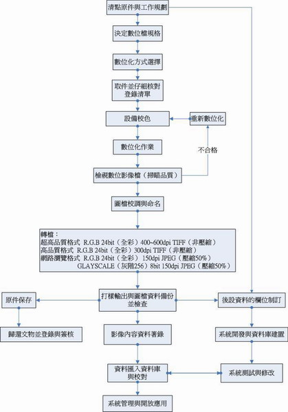 %E6%B5%81%E7%A8%8B%E5%9C%96_%E5%A4%A7%E5%B0%8F.JPG