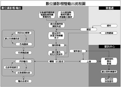 流程图+跨职能流程图-25;